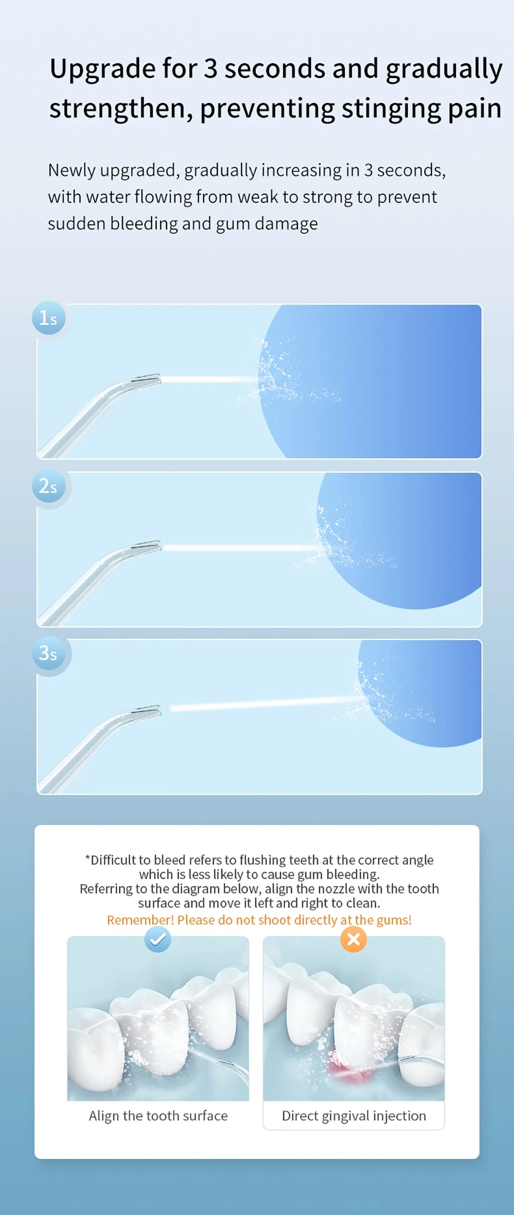 Water Flosser Electric Oral Irrigator